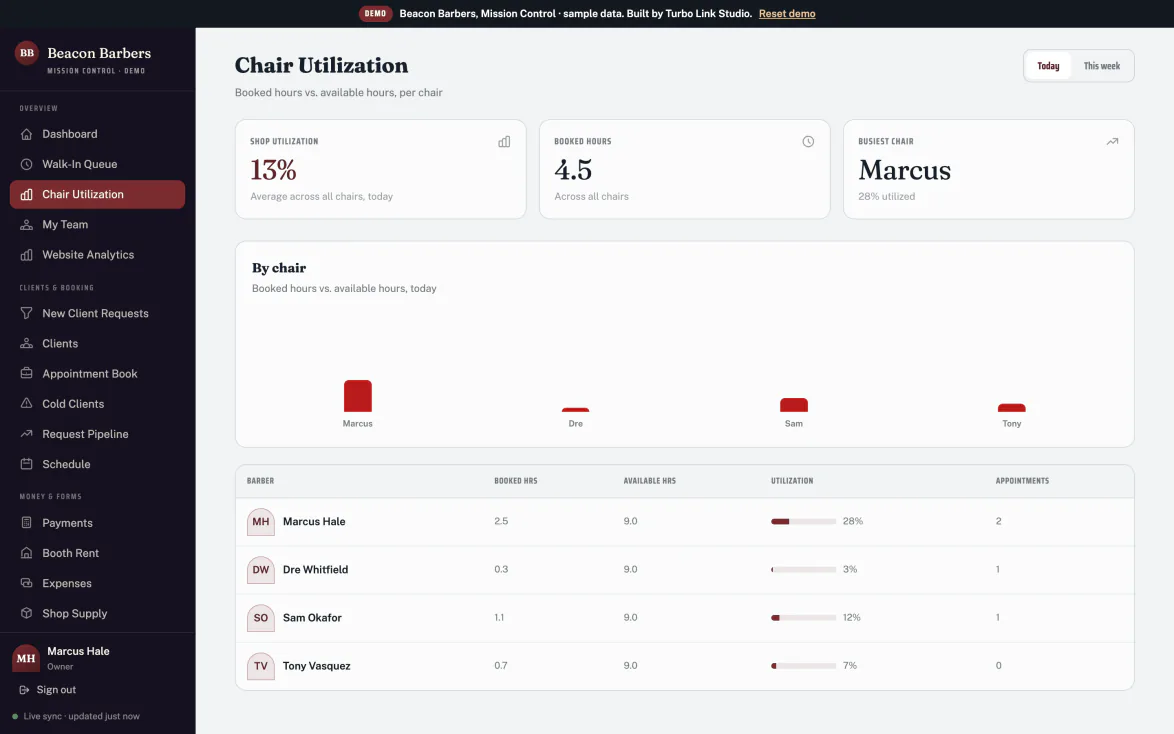 Chair utilization and the week's money for a four chair shop, with tips and booth rent.